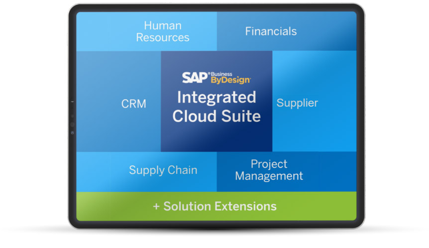 SAP Business ByDesign Software | The Simple Cloud-based ERP