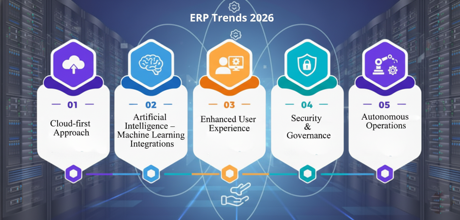 ERP Trends 2026 With SAP Business One HANA ERP Trends 2026 