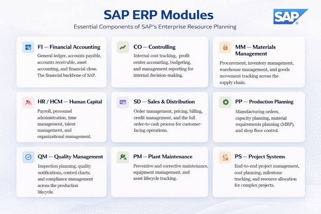 What Is SAP Software? The Complete Guide
